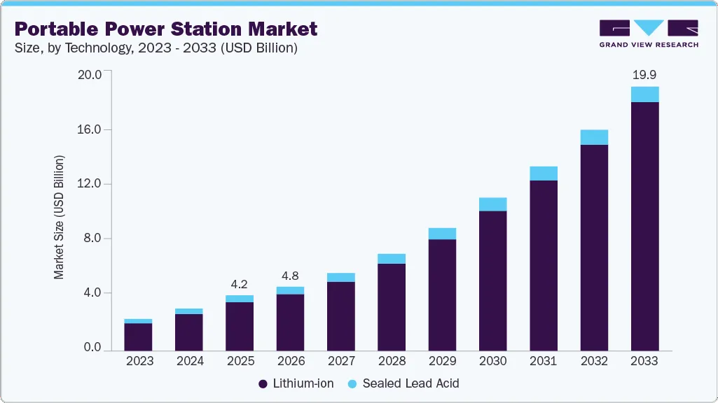 Grand View Research Grand View Research