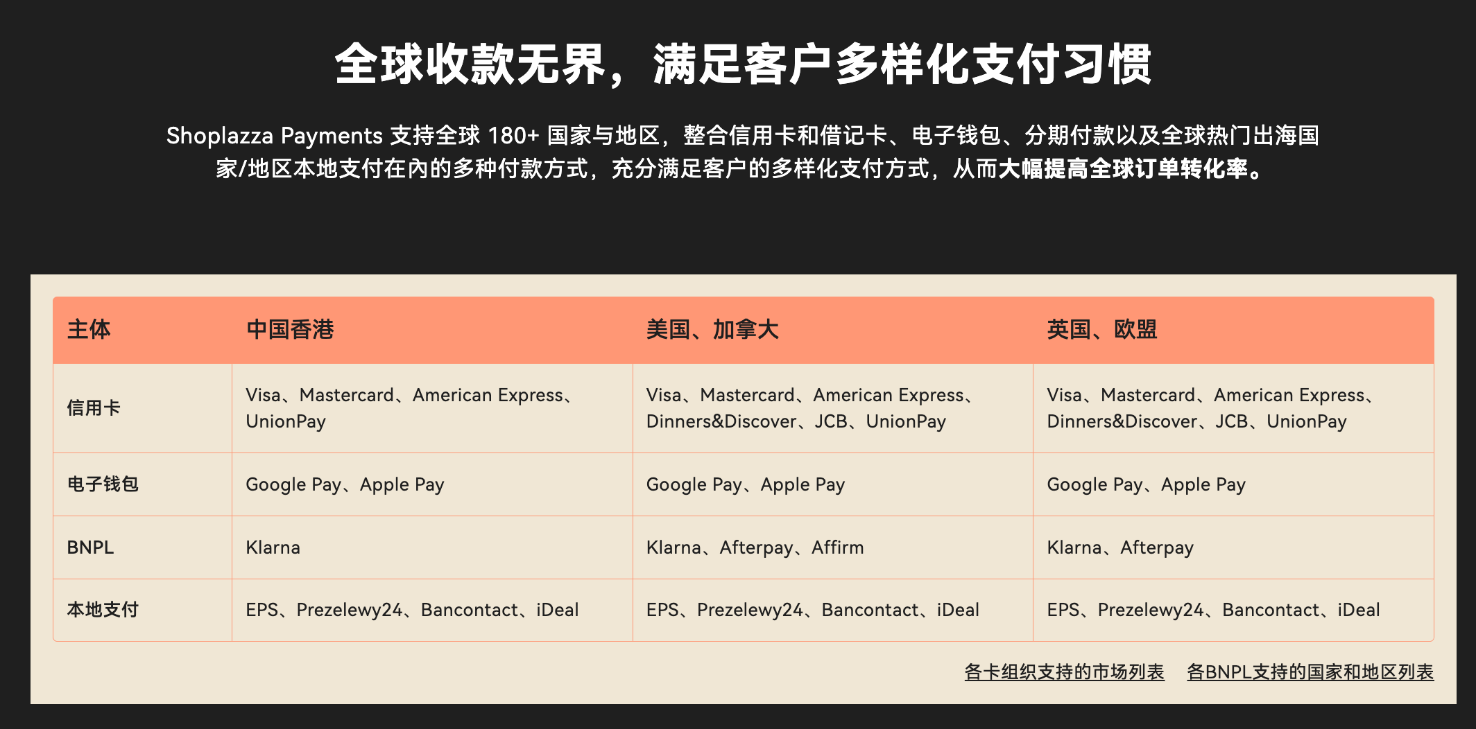 店匠 Shoplazza Payments 店匠 Shoplazza Payments