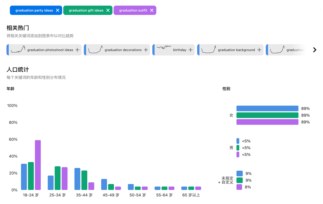 pinterst-keyword-trends.png