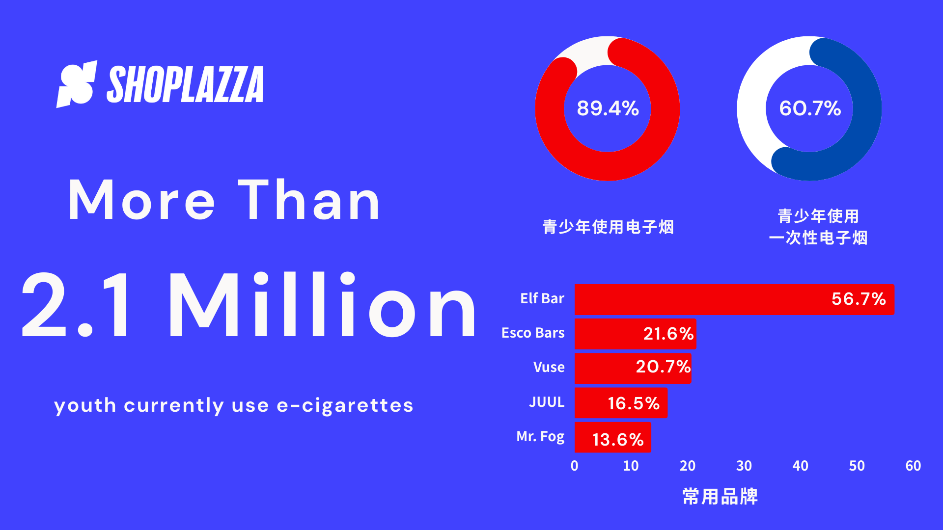 蓝紫色信息图表仪表盘商务互联网分享中文信息图例 (1).png