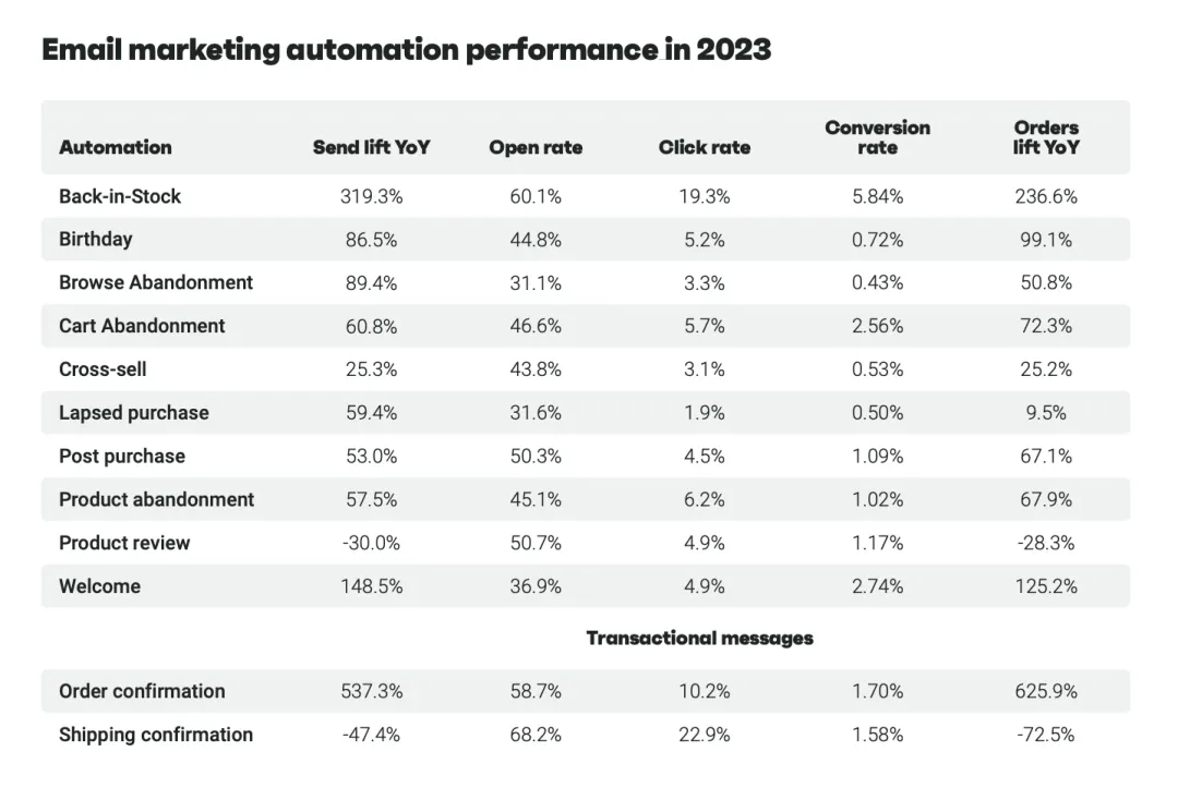 automated marketing,omnisend,edm营销,营销自动化,邮件营销