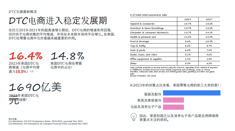 跨境电商数据