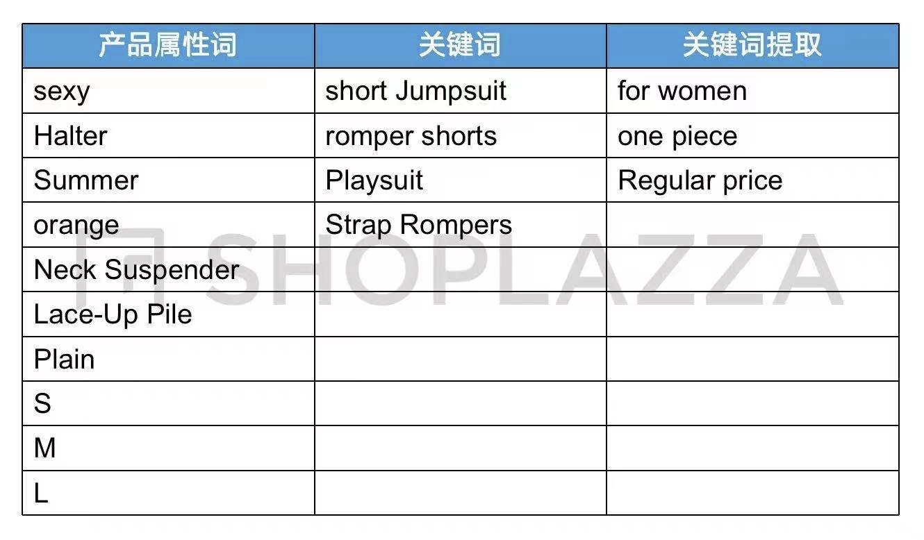 外贸独立站怎么找关键词