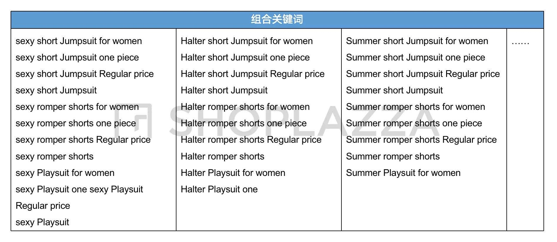 查看独立站关键词排名