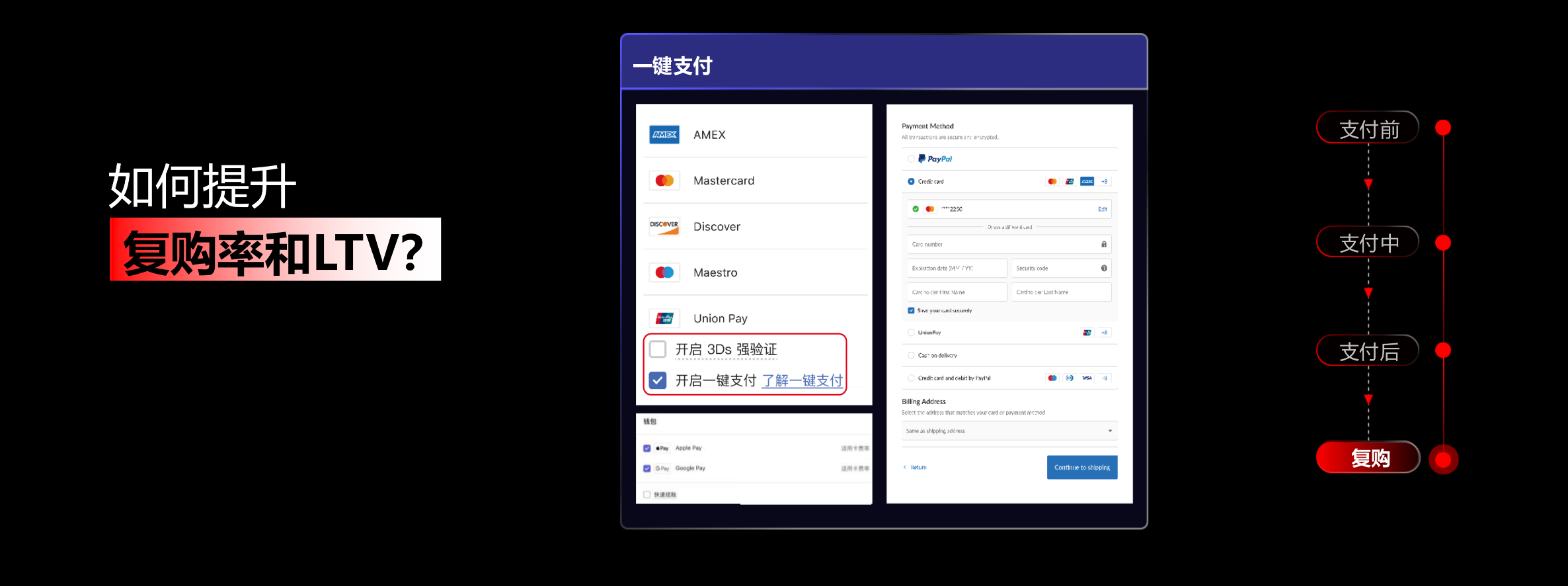 ClickToPay,店匠科技,Shoplazza Payment