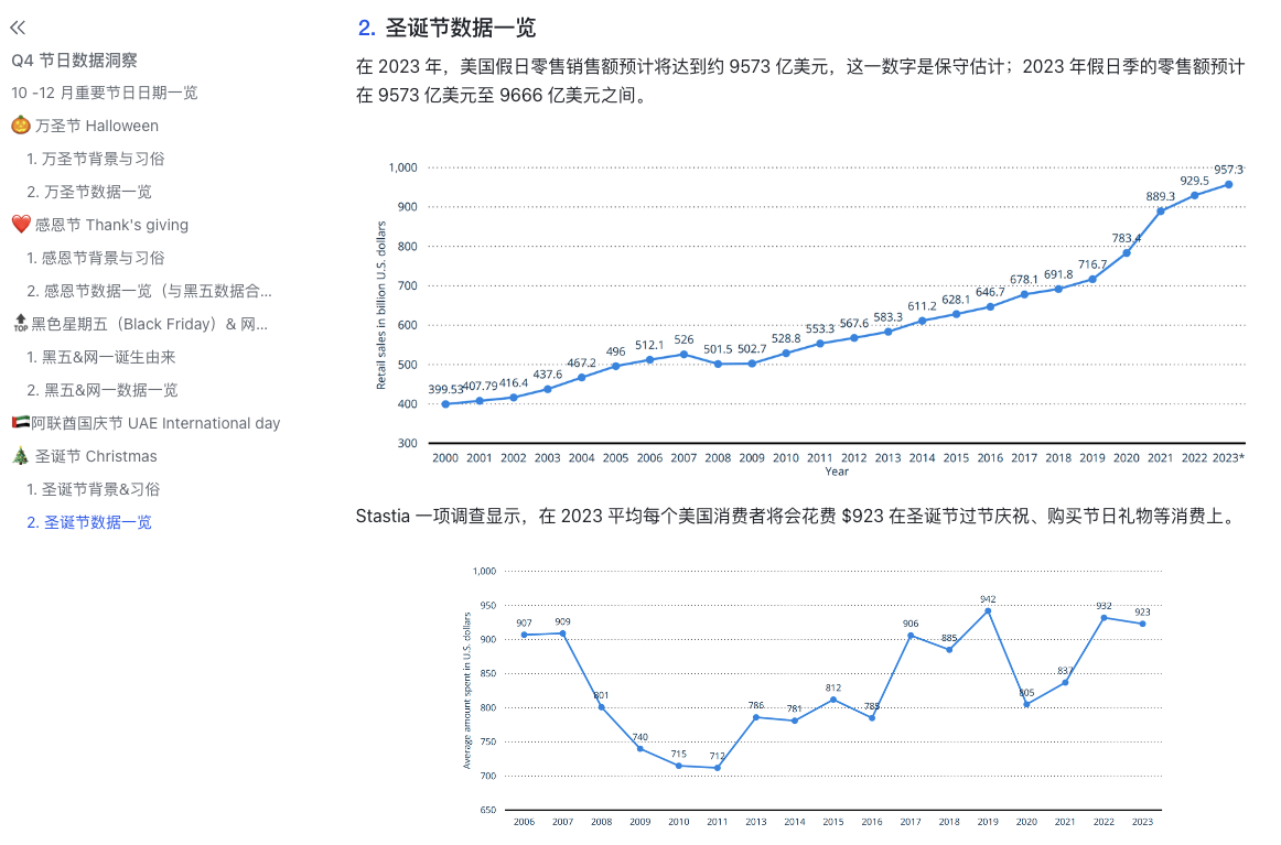 圣诞节营销;独立站运营;出海旺季