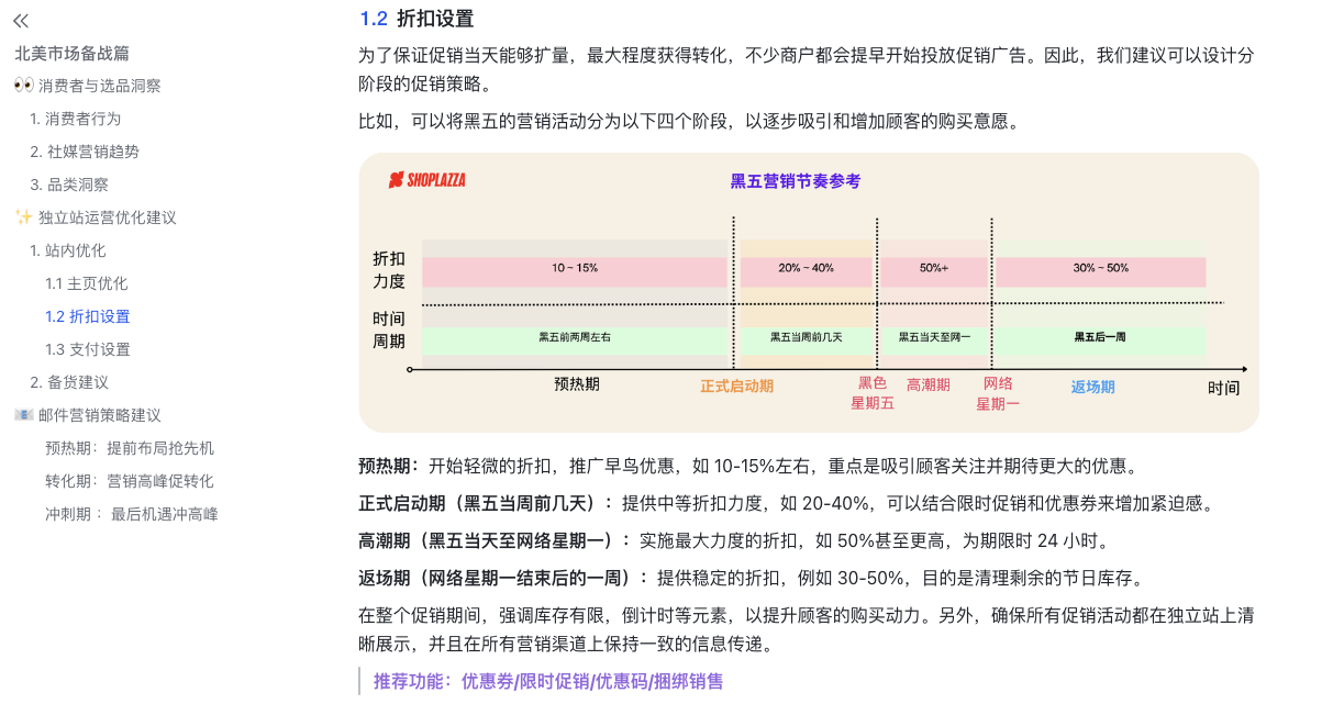 独立站运营,旺季营销,折扣优惠,跨境出海