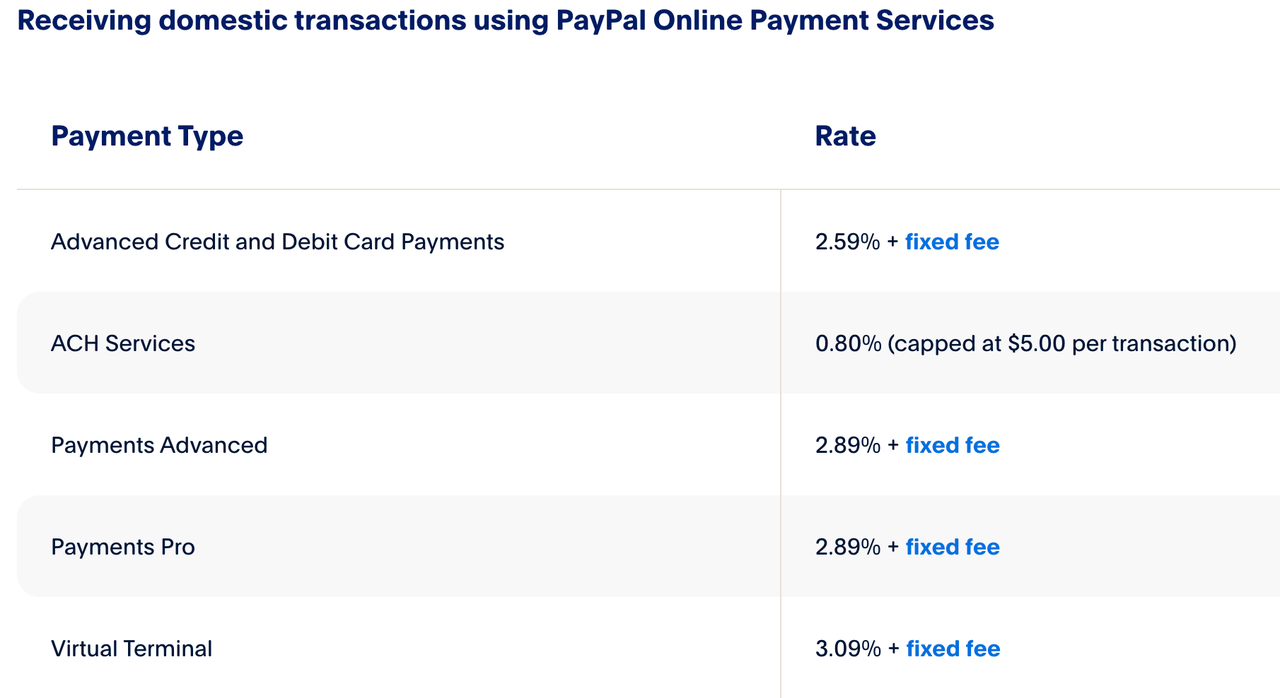 Paypal美国用户国内收款费率