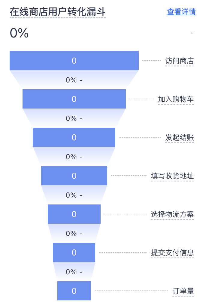 店匠转化漏斗分析