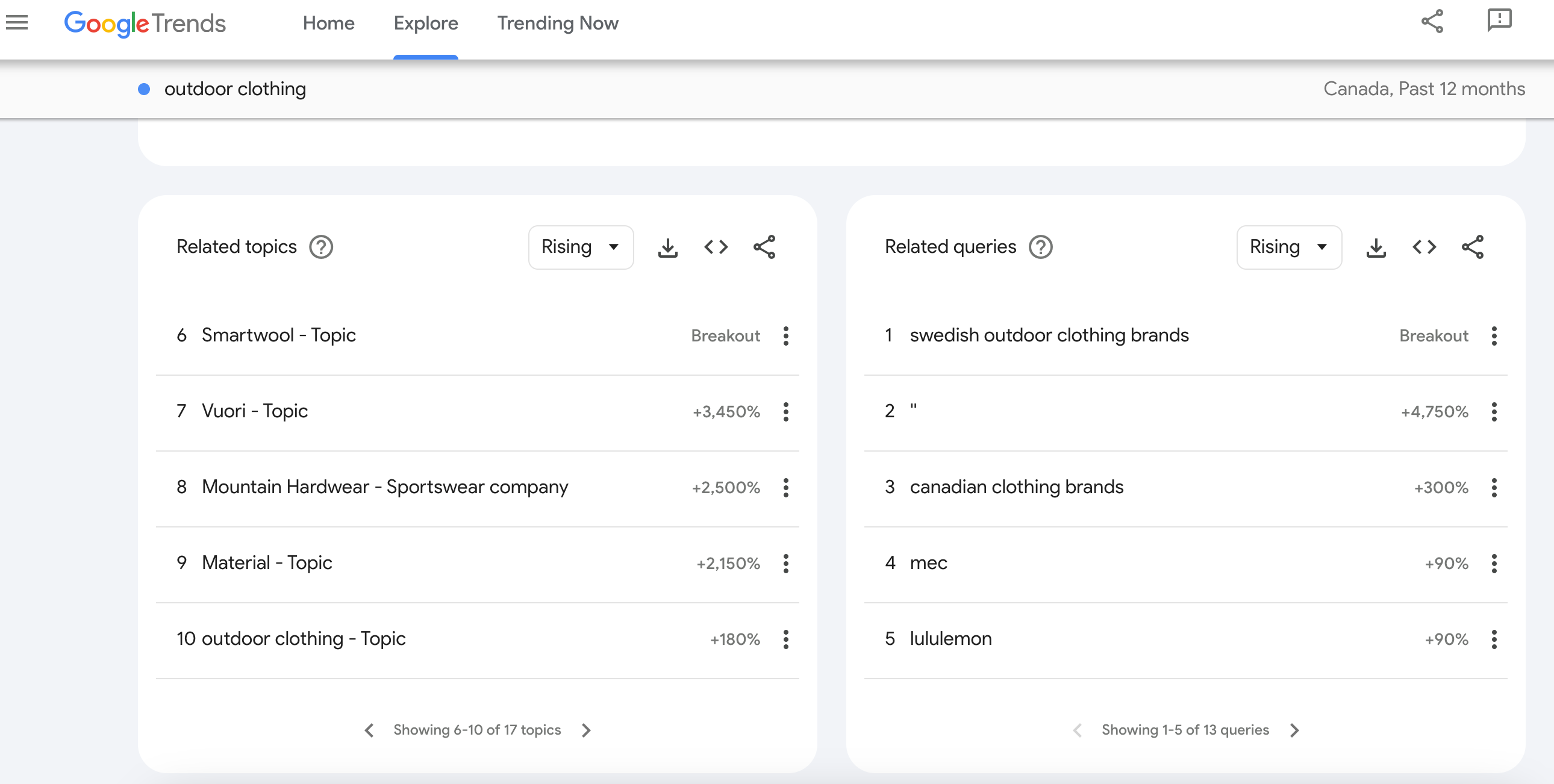 使用Google Trends调研加拿大outdoor clothing