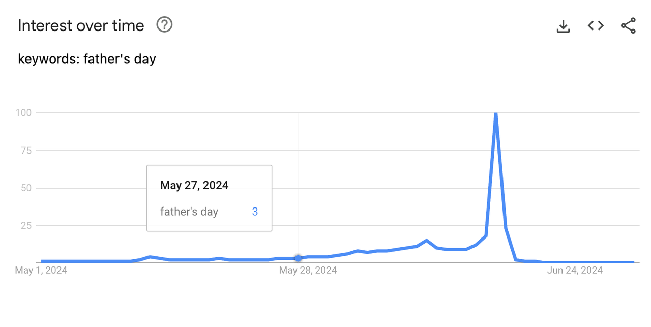 Google Trend搜索热度.png Google Trend搜索热度.png