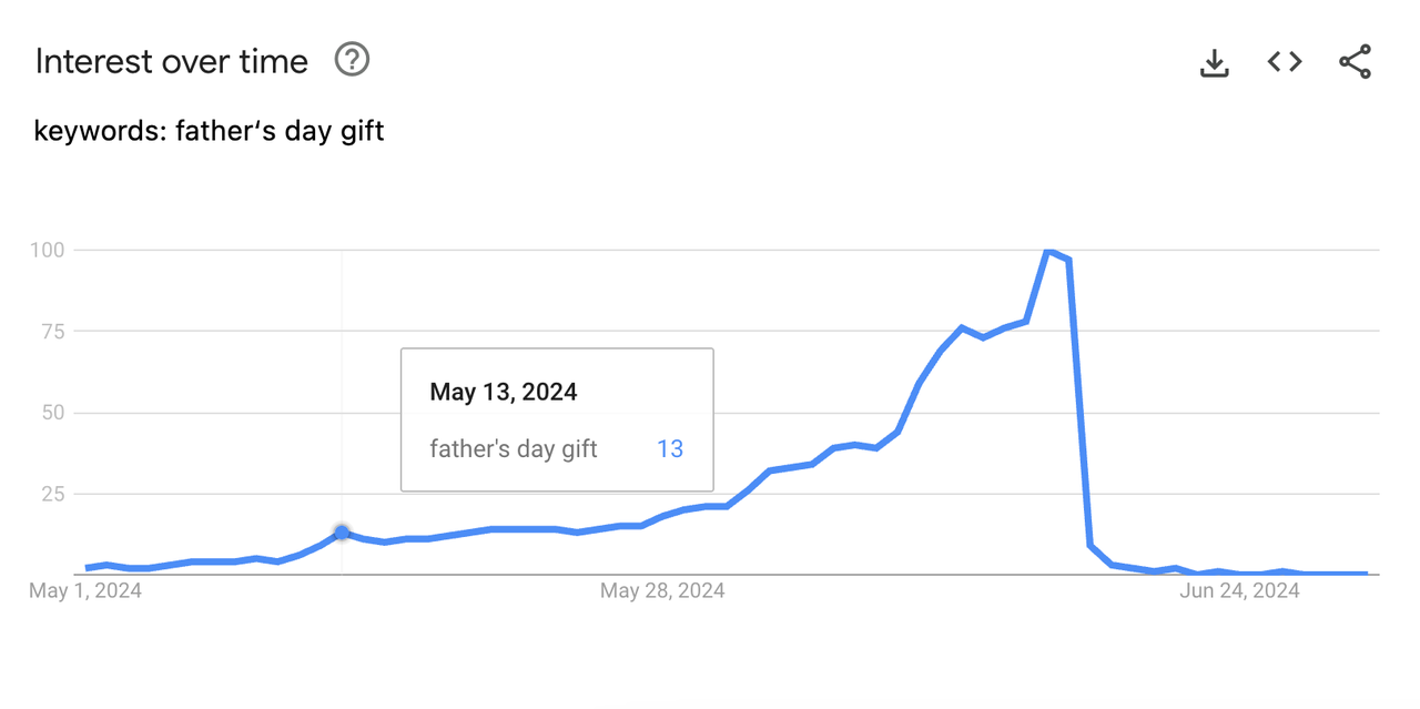 Google Trend搜索热度-1.png Google Trend搜索热度-1.png