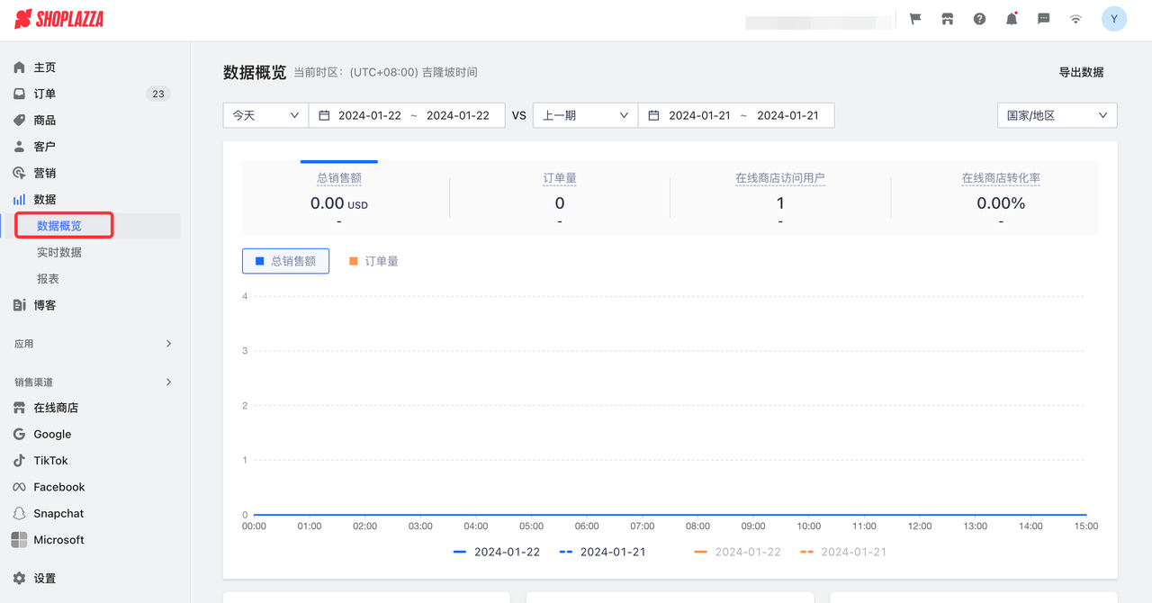 店匠Shoplazza可视化数据看板.png 店匠Shoplazza可视化数据看板.png