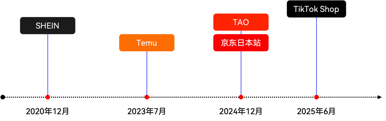 日本市场主要电商平台.png 日本市场主要电商平台.png