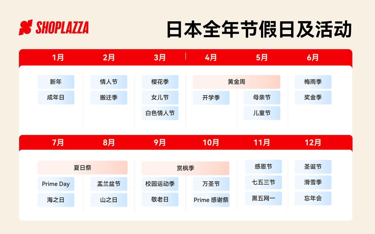 独立站接入社交平台.png 独立站接入社交平台.png