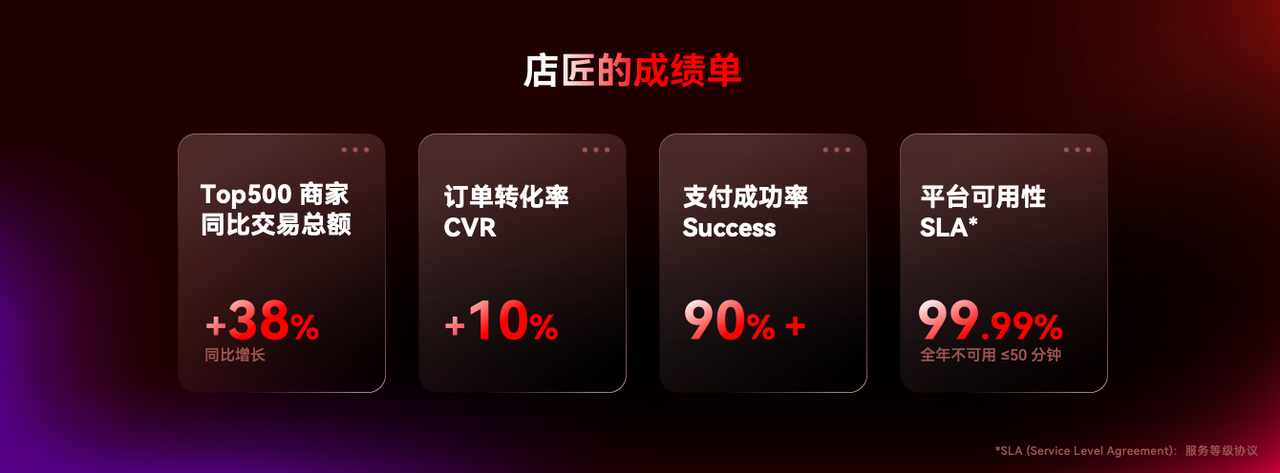 2025店匠的成绩单.png 2025店匠的成绩单.png