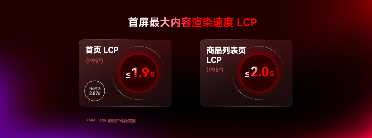 更快的首屏加载时间.png 更快的首屏加载时间.png