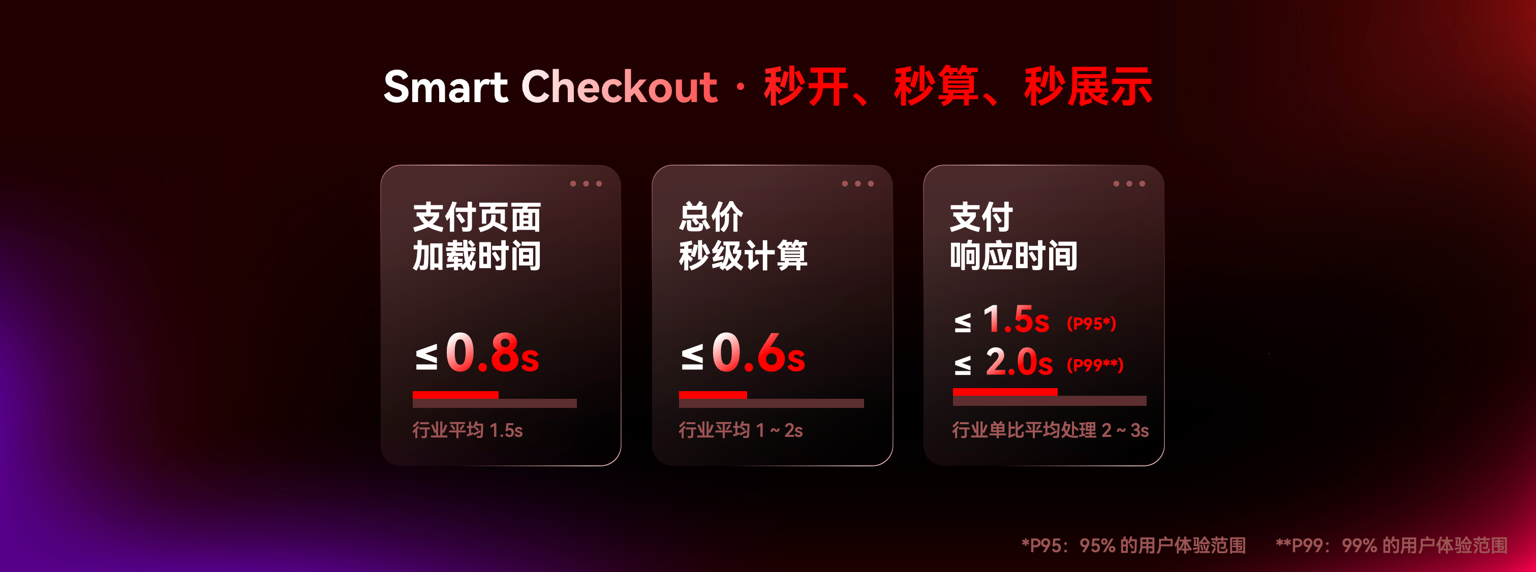 Smart Checkout.png Smart Checkout.png