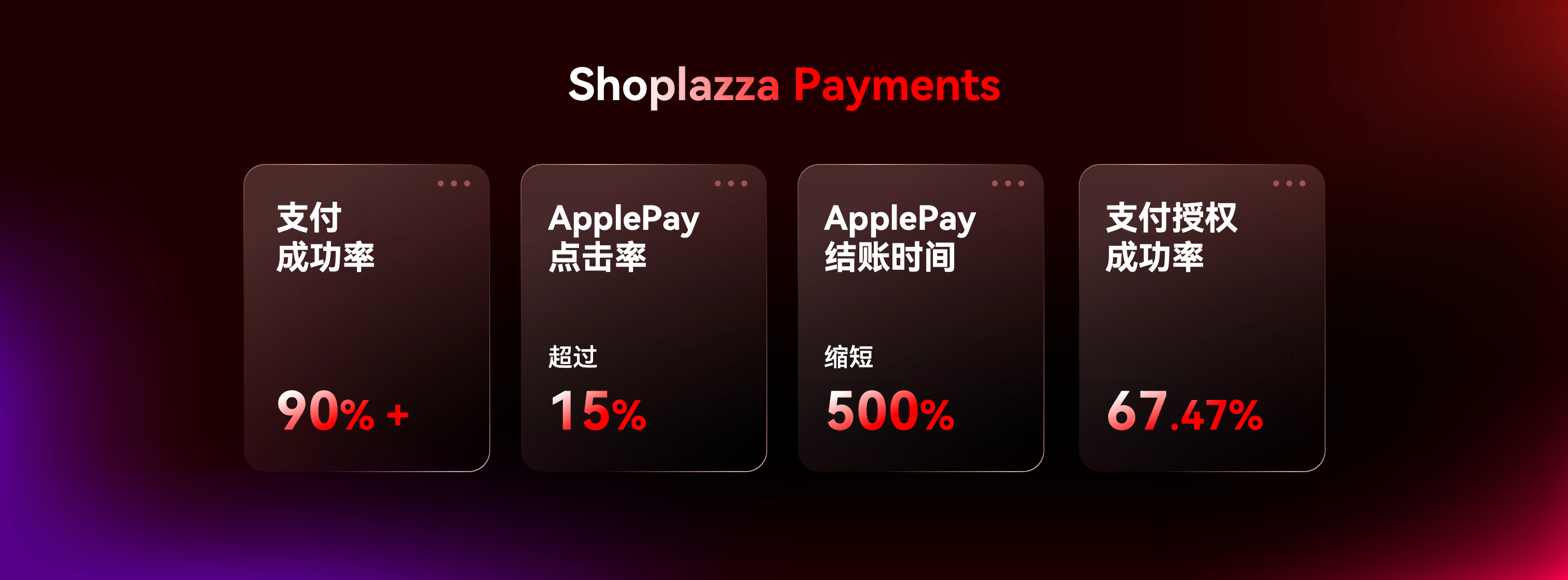 Shoplazza Payments.png Shoplazza Payments.png