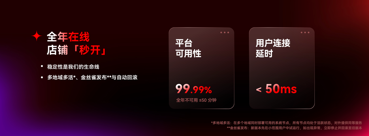 全年在线独立站店铺秒开.png 全年在线独立站店铺秒开.png