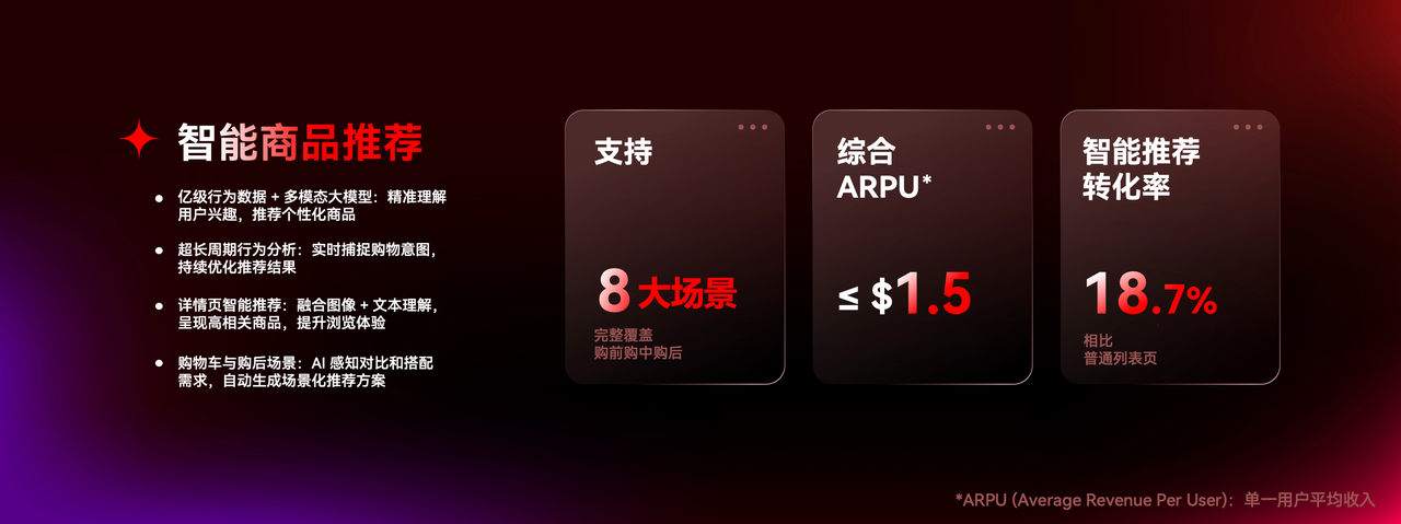 智能商品推荐.png 智能商品推荐.png