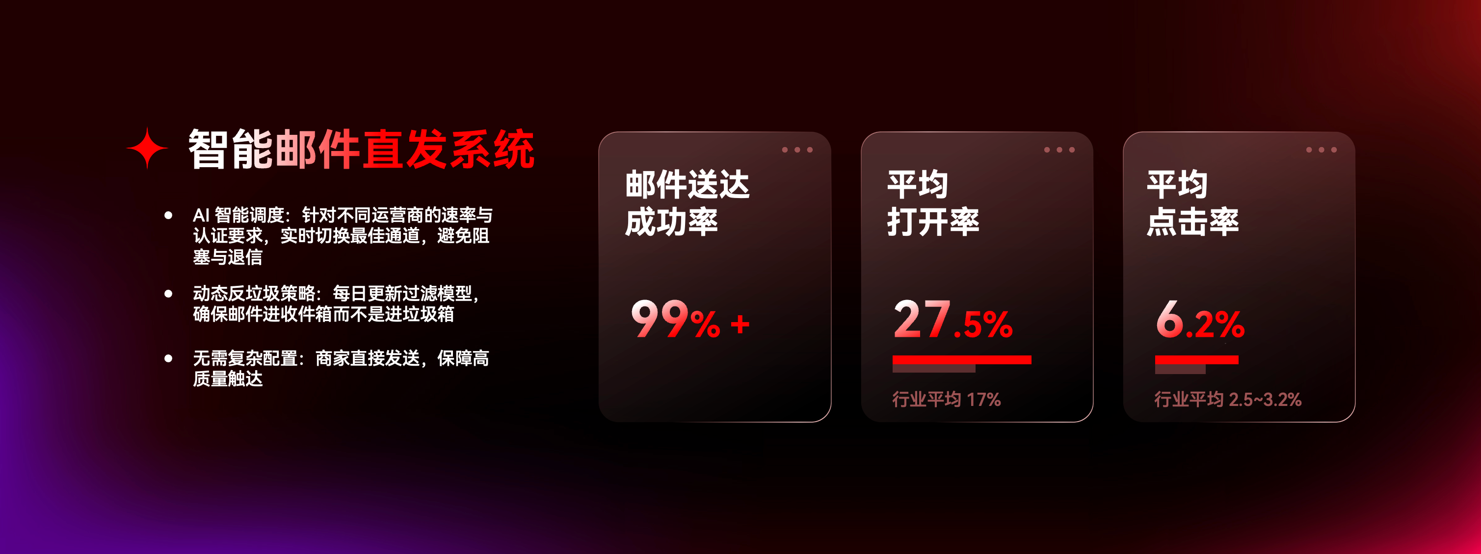 1759025993929232.png 智能邮件直发系统.png