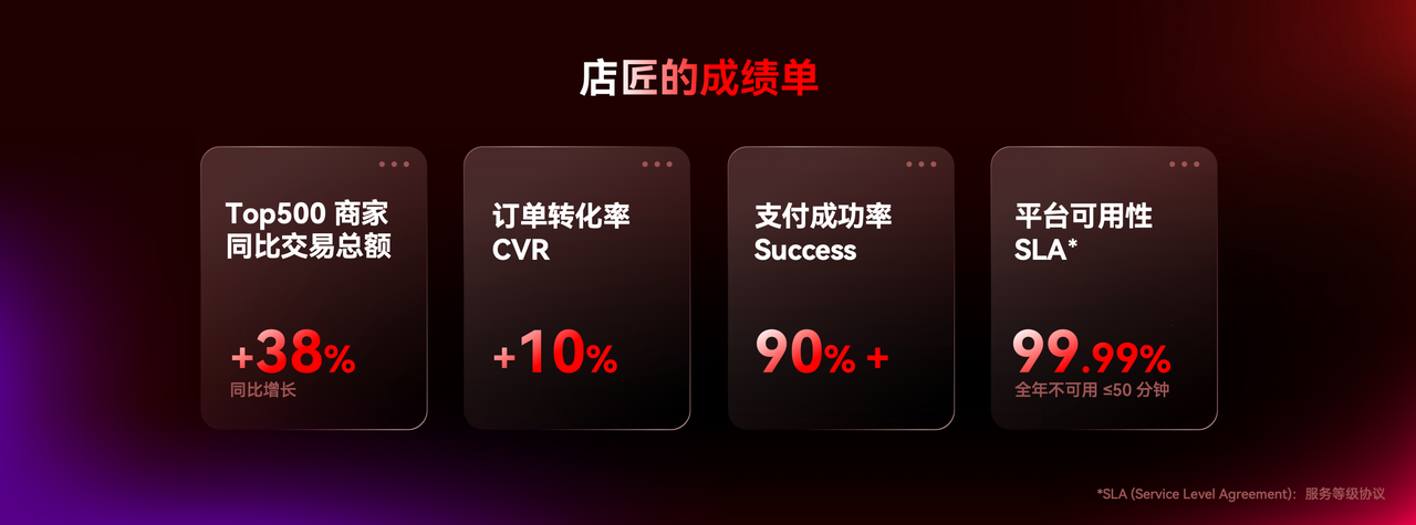 SaaS建站平台店匠的成绩单.png SaaS建站平台店匠的成绩单.png