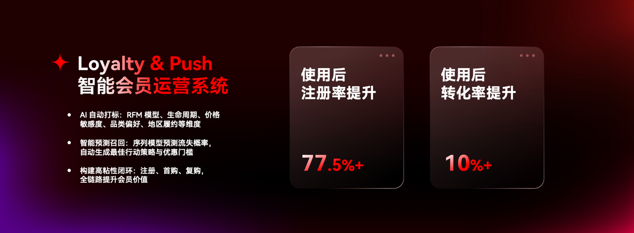 Loyalty & Push 会员运营系统及智能邮件直发系统.png Loyalty & Push 会员运营系统及智能邮件直发系统.png