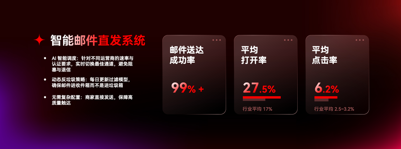 智能邮件直发系统.png 智能邮件直发系统.png