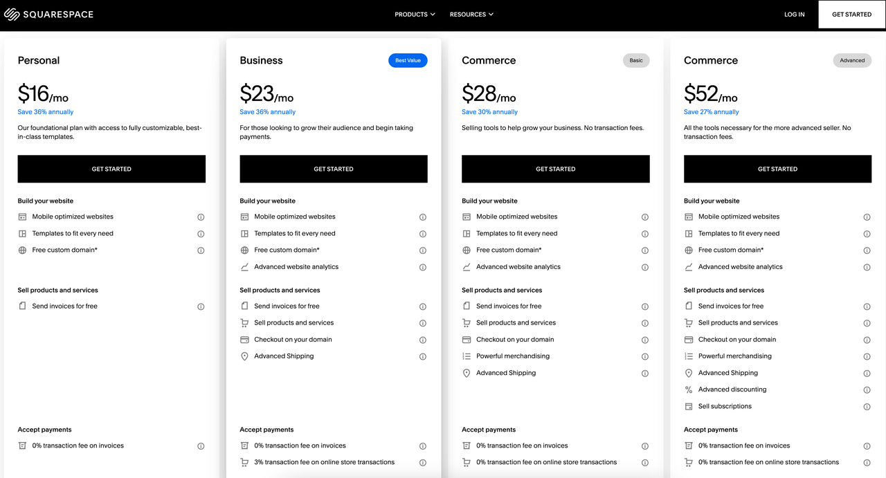 Squarespace 建站套餐.png Squarespace 建站套餐.png