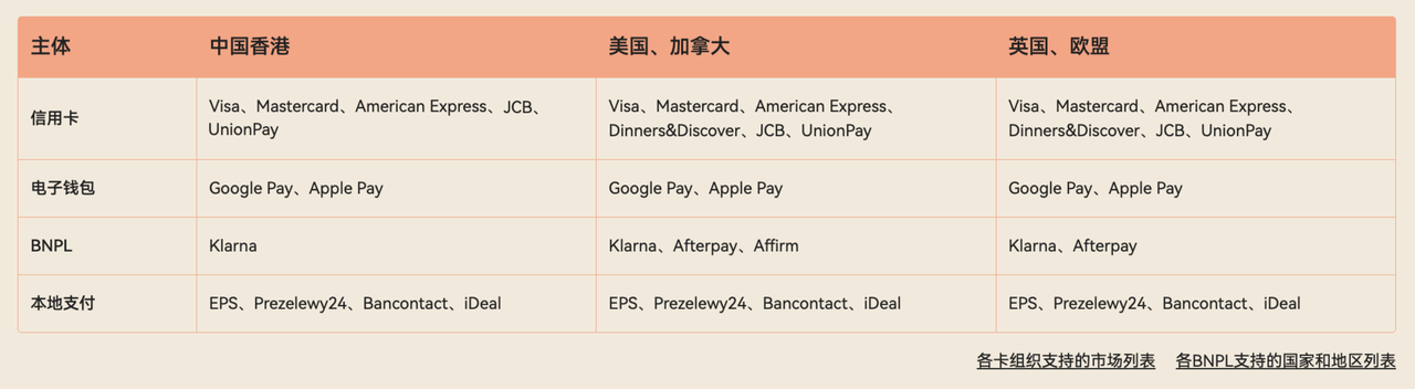 Shoplazza Payments 自有支付.png Shoplazza Payments 自有支付.png